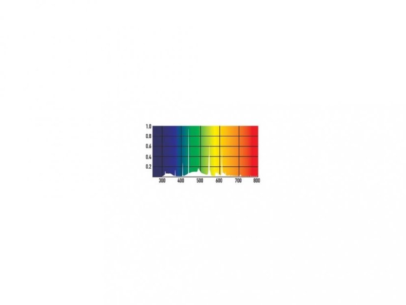 Arcadia Shade Dweller Max 2,5% UVB T5 14W
