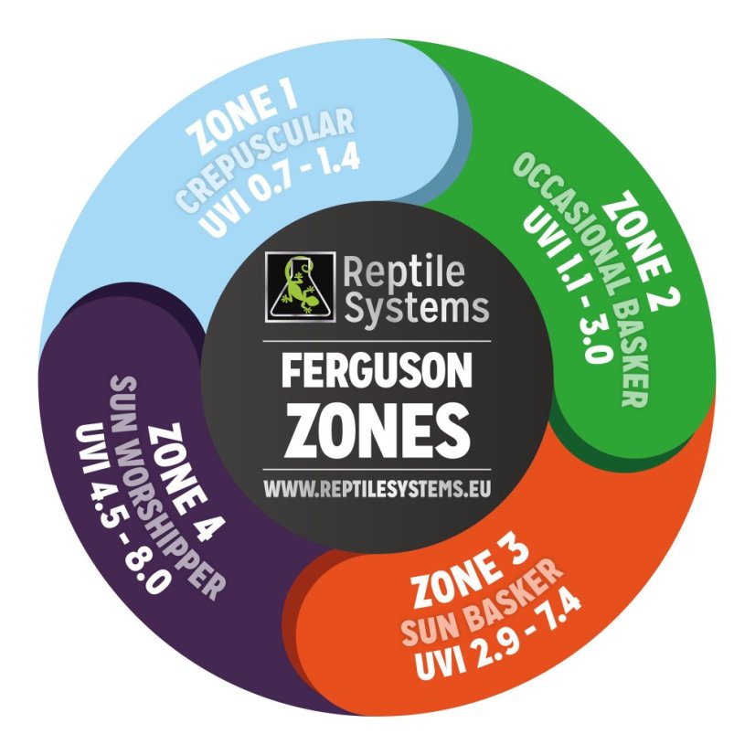 Reptile Systems T5 Zone 1